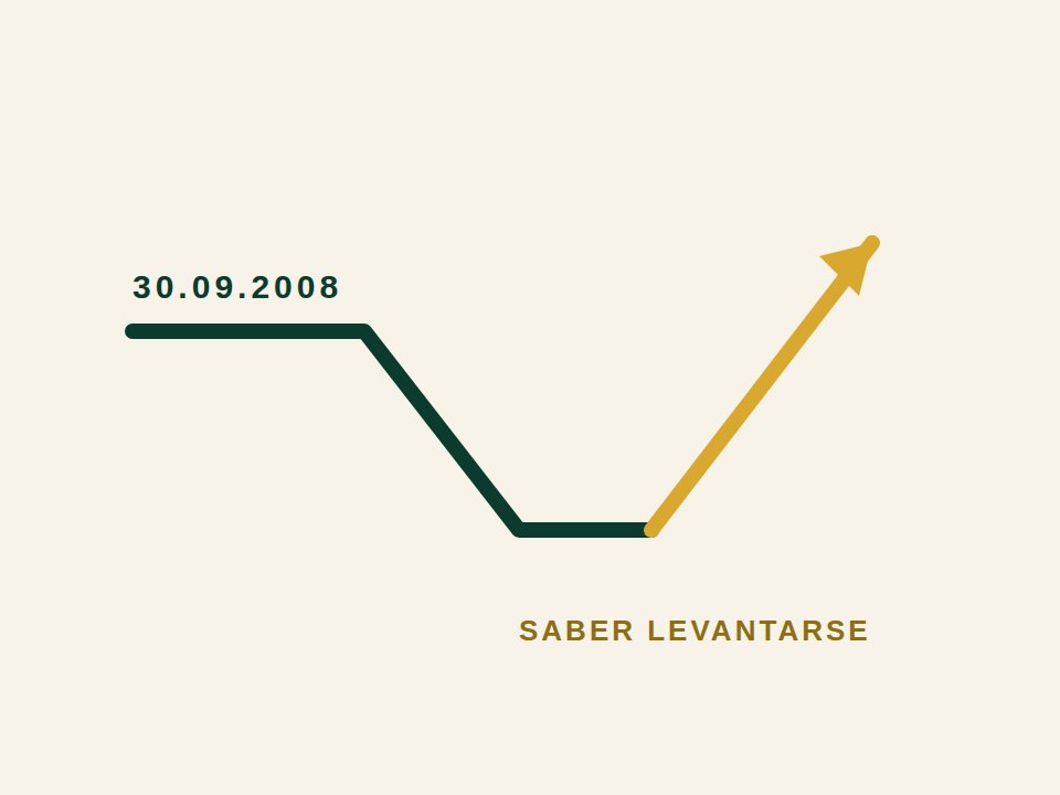 La autopromo — 30.09.2008, saber levantarse